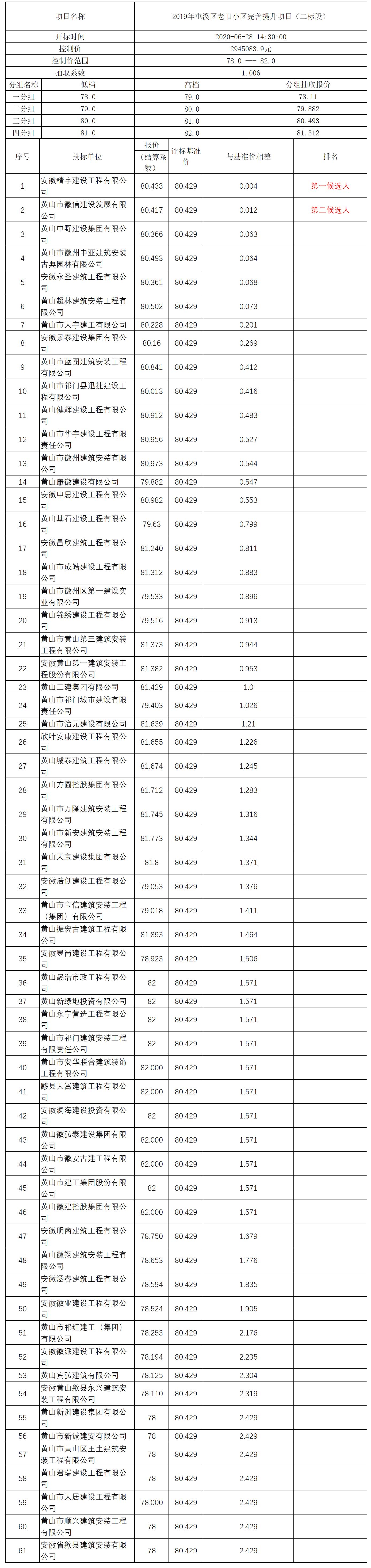 2019年屯溪區(qū)老舊小區(qū)完善提升項目（二標段）比選公示