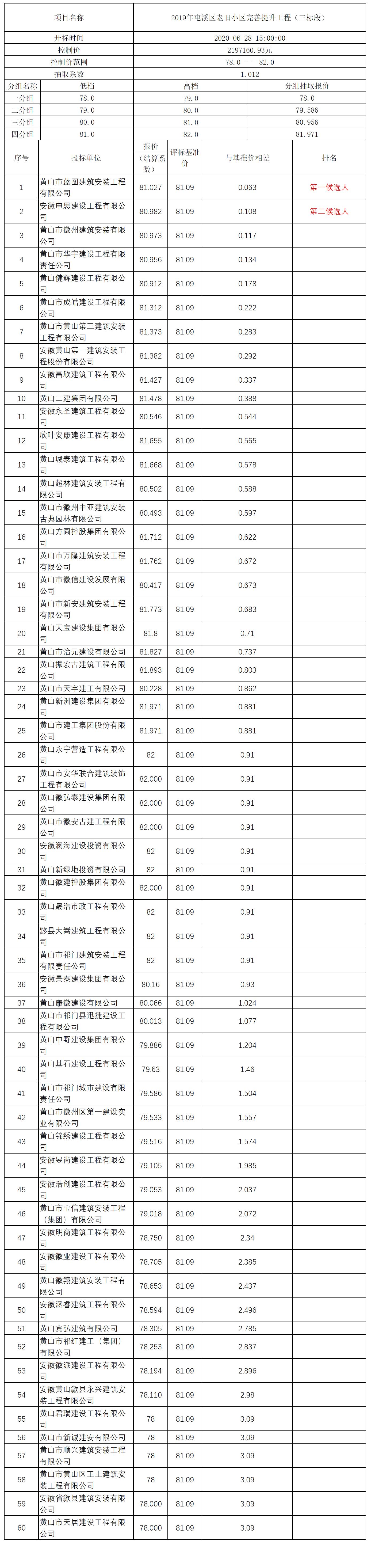 2019年屯溪區(qū)老舊小區(qū)完善提升工程（三標段）比選公示