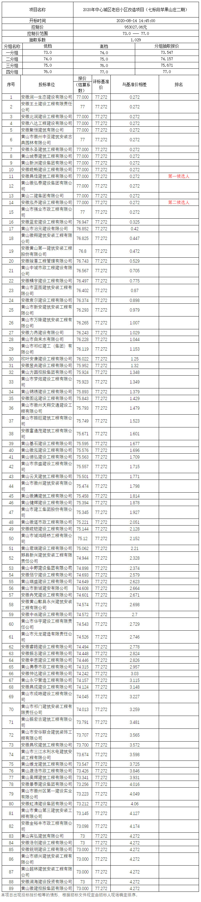 2020年中心城區(qū)老舊小區(qū)改造項(xiàng)目（七標(biāo)段蘋果山莊二期）比選公示