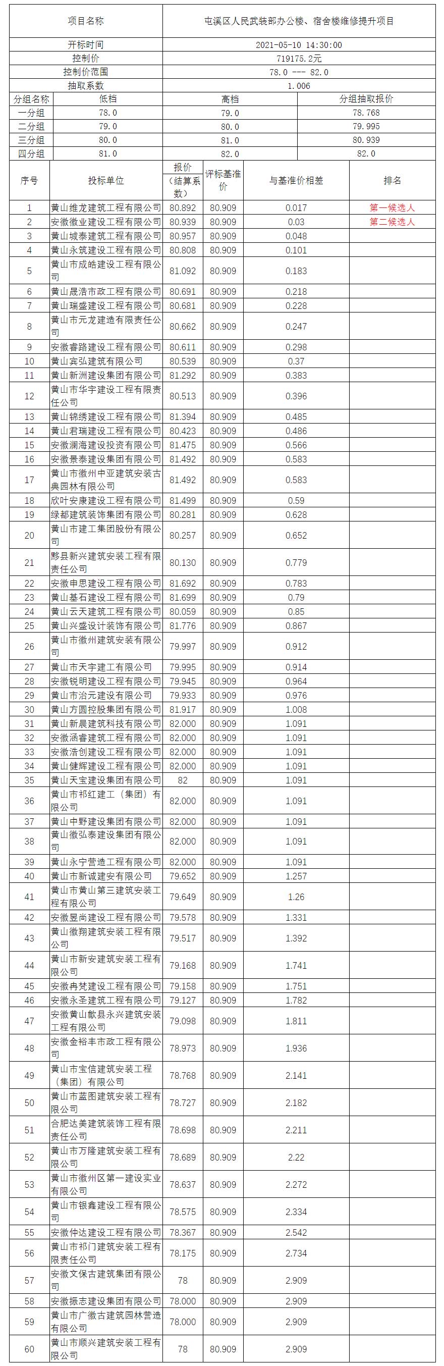 屯溪區(qū)人民武裝部辦公樓、宿舍樓維修提升項目比選公示