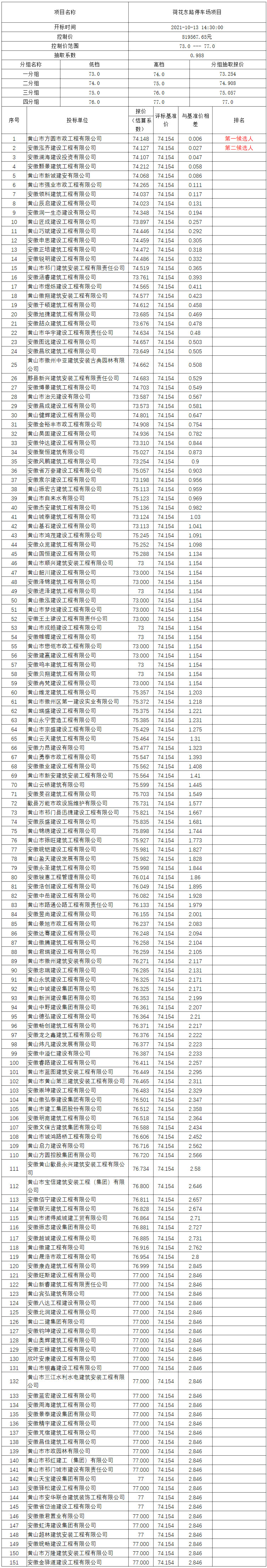 荷花東路停車場項(xiàng)目比選公示