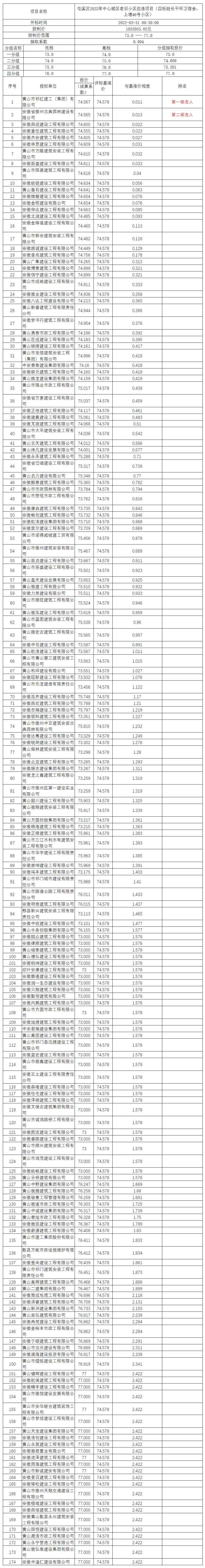 屯溪區(qū)2022年中心城區(qū)老舊小區(qū)改造項(xiàng)目（四標(biāo)段長干環(huán)衛(wèi)宿舍、上塘46號小區(qū)）比選公示