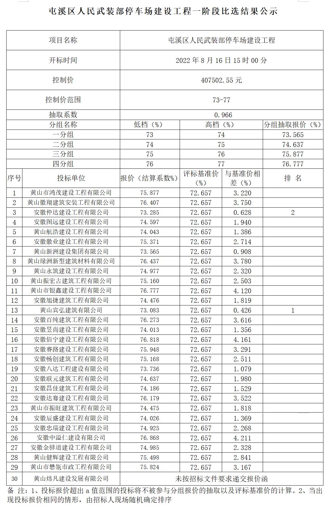 屯溪區(qū)人民武裝部停車場建設工程一階段比選結(jié)果公示