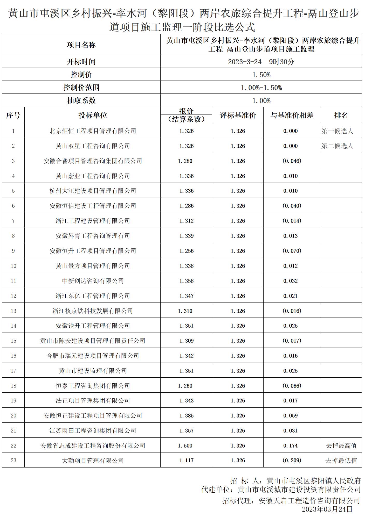 黃山市屯溪區(qū)鄉(xiāng)村振興-率水河（黎陽段）兩岸農(nóng)旅綜合提升工程-鬲山登山步道項目施工監(jiān)理一階段比選公式